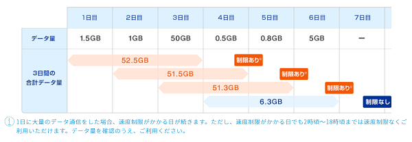 WiMAX制限