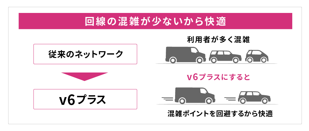 従来のネットワークとIPv6の違い