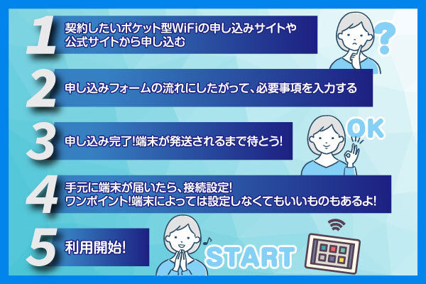口座振替可能なポケット型WiFiの申し込み手順