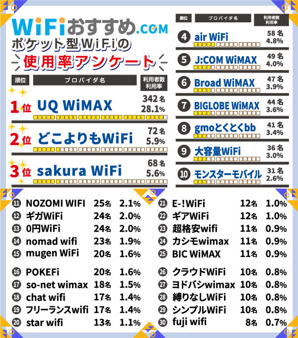 ポケットWiFiアンケート