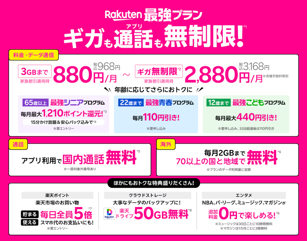 三木谷キャンペーンの対象プランと料金