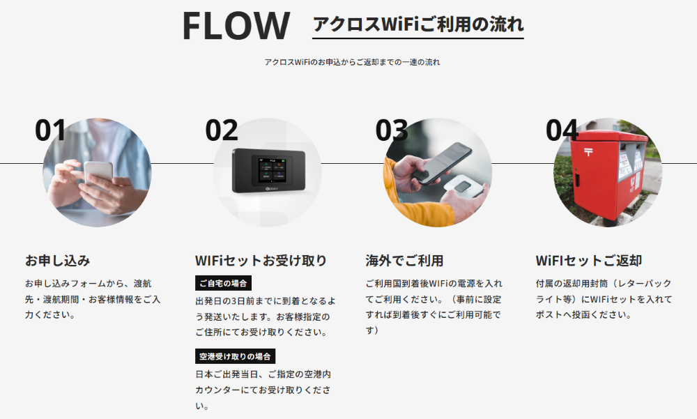 アクロスWiFiご利用流れ